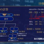 【IBH&TLC】IB報酬システム概要ざっくり