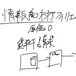 ♢アダルトアフィリエイト月収100万越え♢自動化計画～